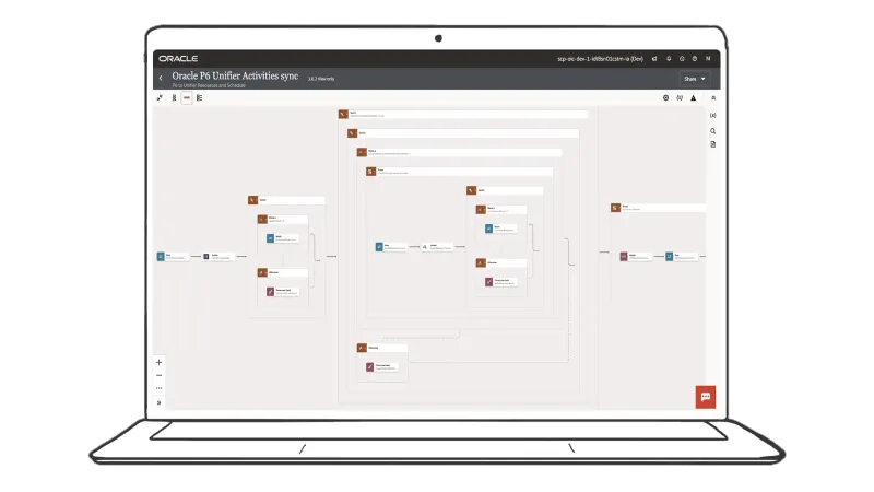 Oracle case study project Integration recipes for efficiency
